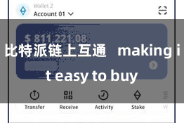 比特派链上互通 making it easy to buy